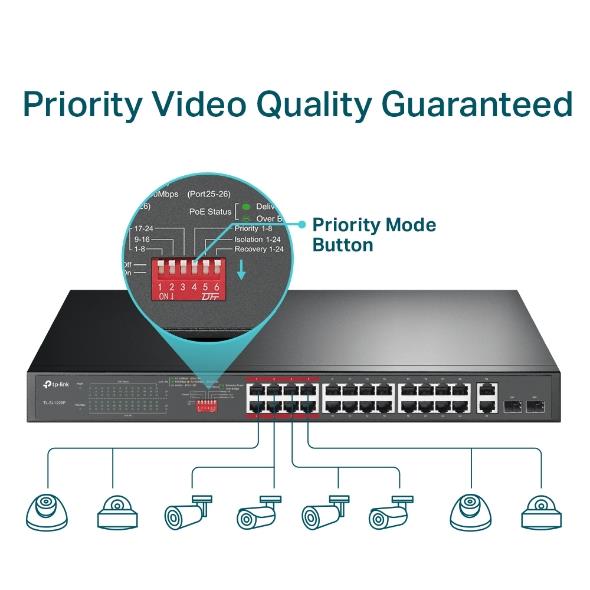 TP-LINK 24port PoE 250w 2-SFP Gigabit Yönetilemez Switch TL-SL1226P
