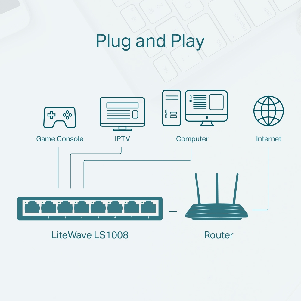 TP-LINK 8port 10/100 Yönetilemez Switch LS1008
