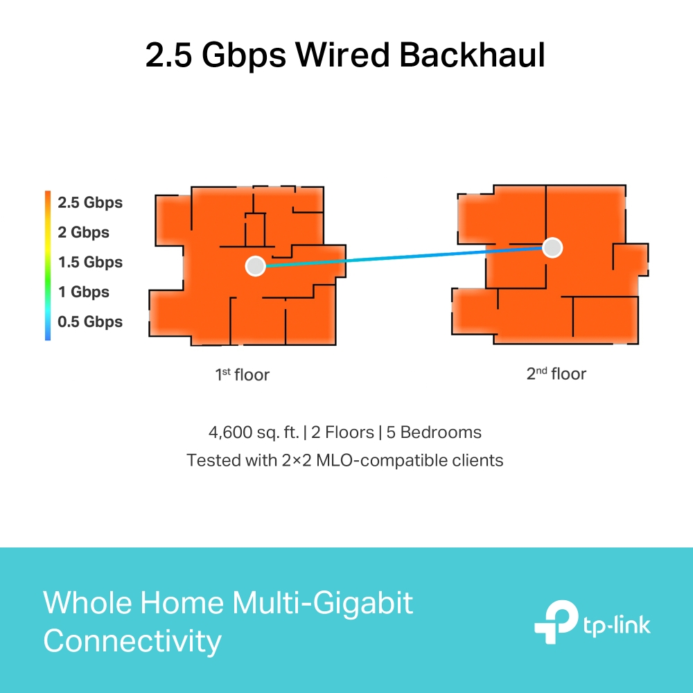TP-LINK DECO BE65 WIFI7 BE9300 Mesh Router 2'li paket