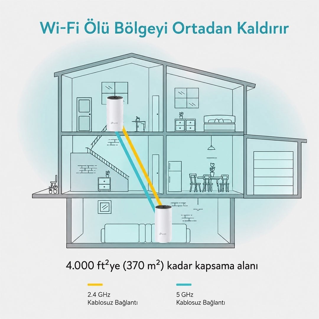 TP-LINK DECO M4 1200Mbps Tüm Evi Kapsayan 2'li Mesh Wi-Fi Sistemi