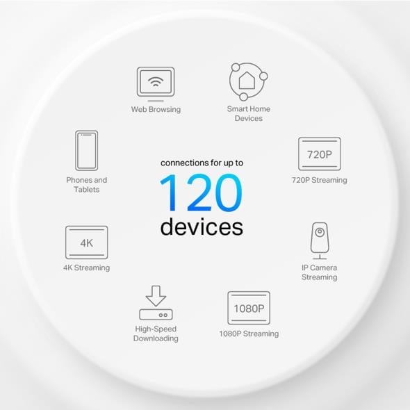 TP-LINK DECO-X10-3P AX1500 Mesh Router 3-lü paket