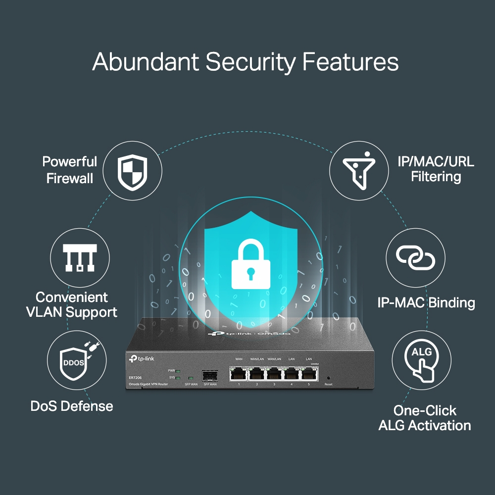 TP-LINK OMADA ER7206 Gigabit Multi-WAN Profesyonel VPN Router