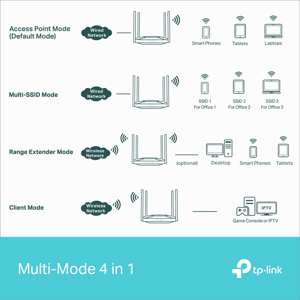 TP-LINK TL-WA3001 Wıfı6 AX3000 Dual Band Access Point