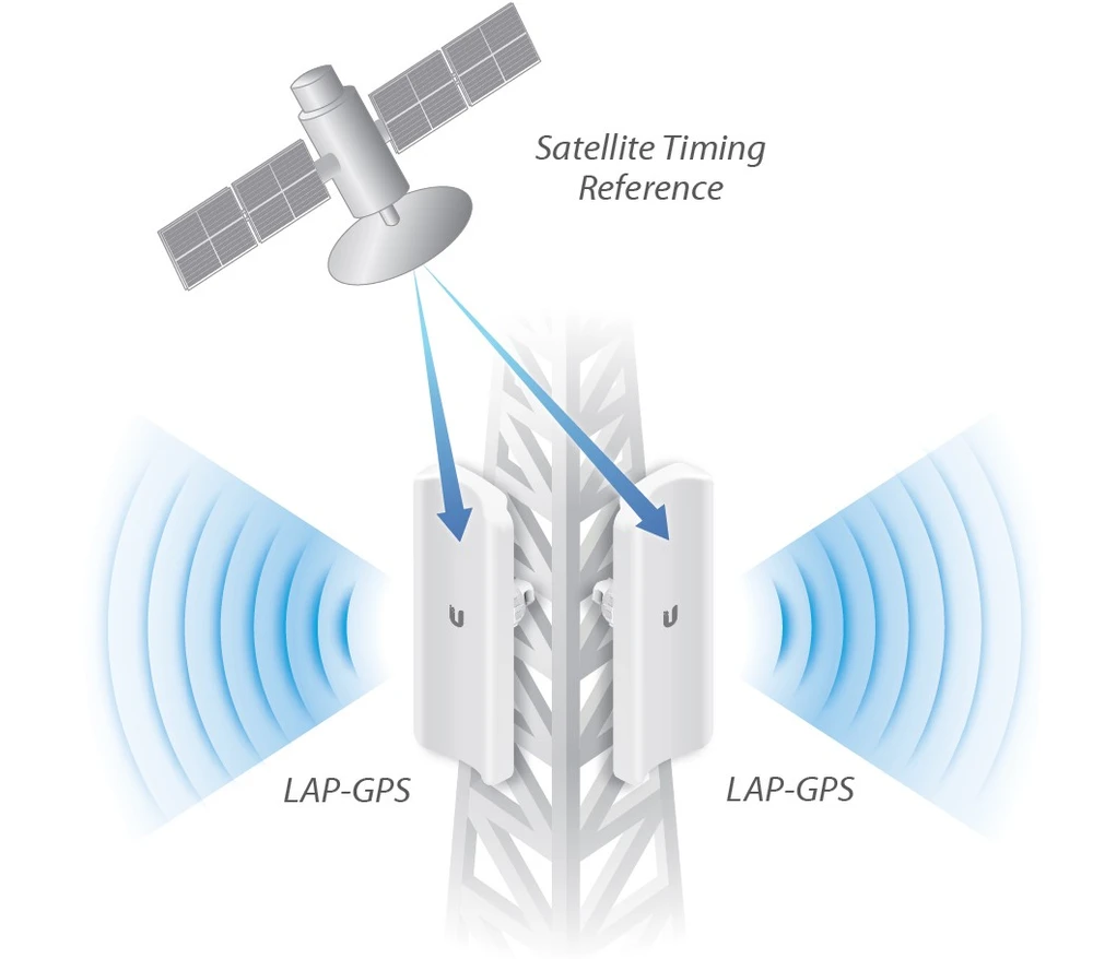 UBNT LITEAP LAP-GPS 5GHz 17dBi 90 Derece Dahili Sektör Antenli GPS Senkronizasyonlu PtMP Access Point
