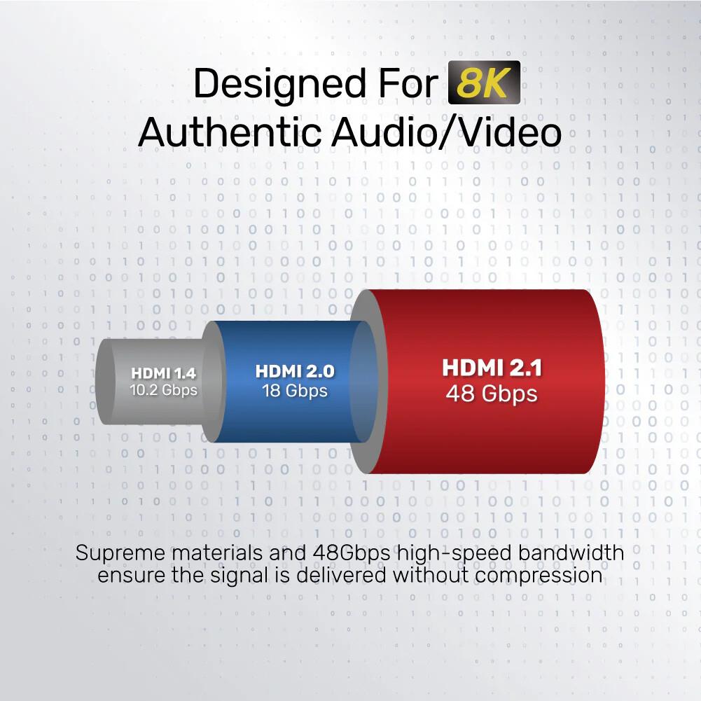 UNITEK 8K ULTRA YUKSEK HIZLI HDMI KABLOSU (C137W)