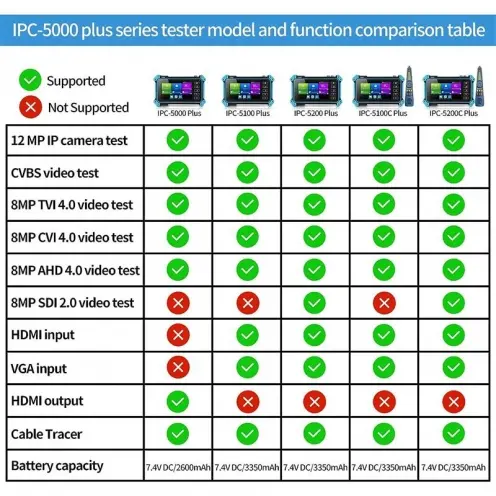 UPTECH 5.4
