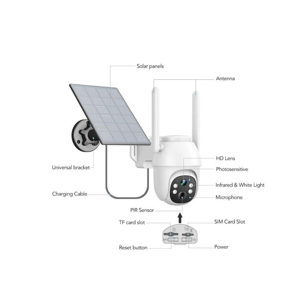 URANIUM ANP-PT3215B4G-SOLAR PANEL 3MP 3.6MM LENS 4G/LTE 15 METRE IR LED/RENKLİ SOLAR PANEL BEYAZ RENK KAMERA(UBOX)