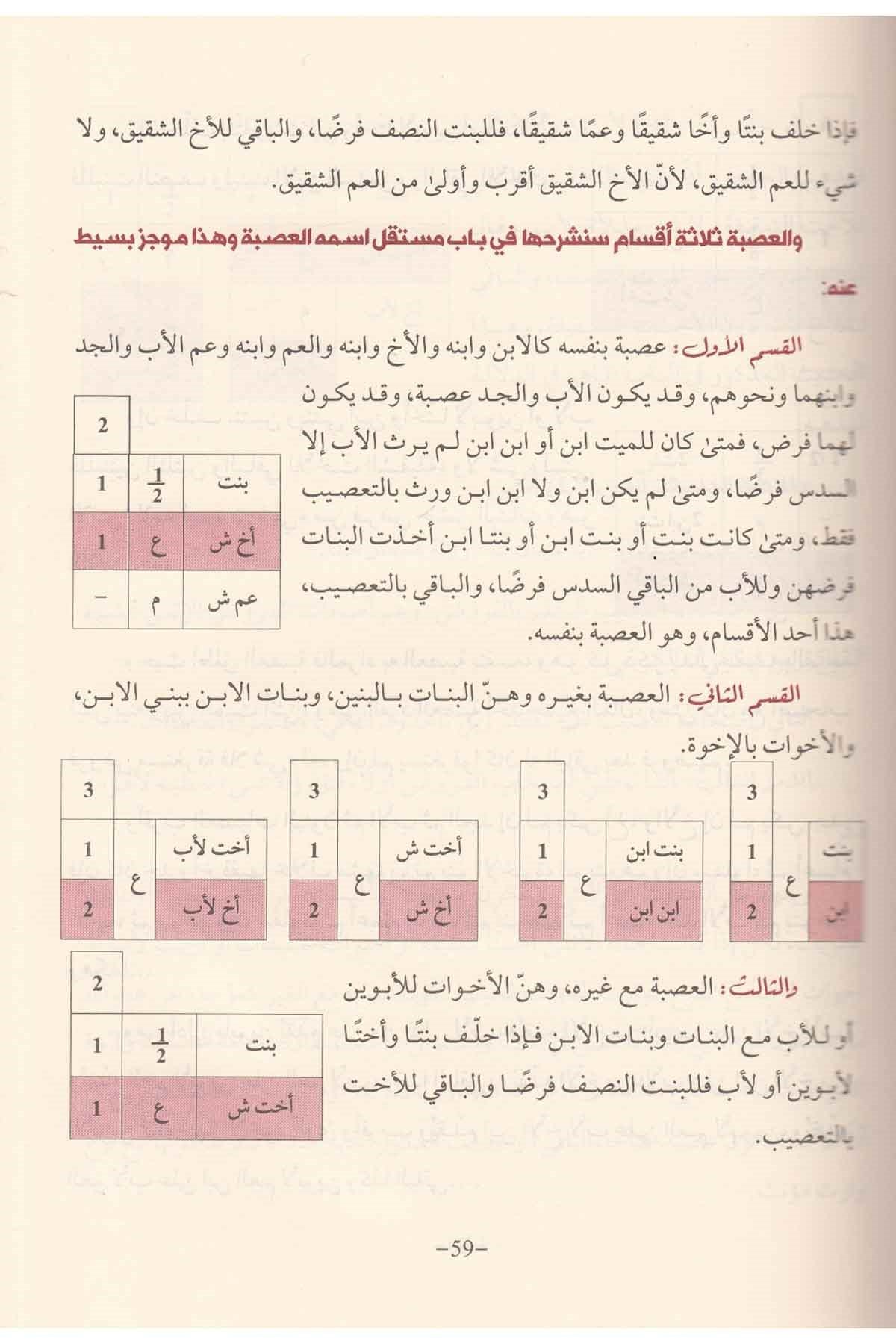 مبتغى الطلاب في الفرائضDarül HayrFıkıh