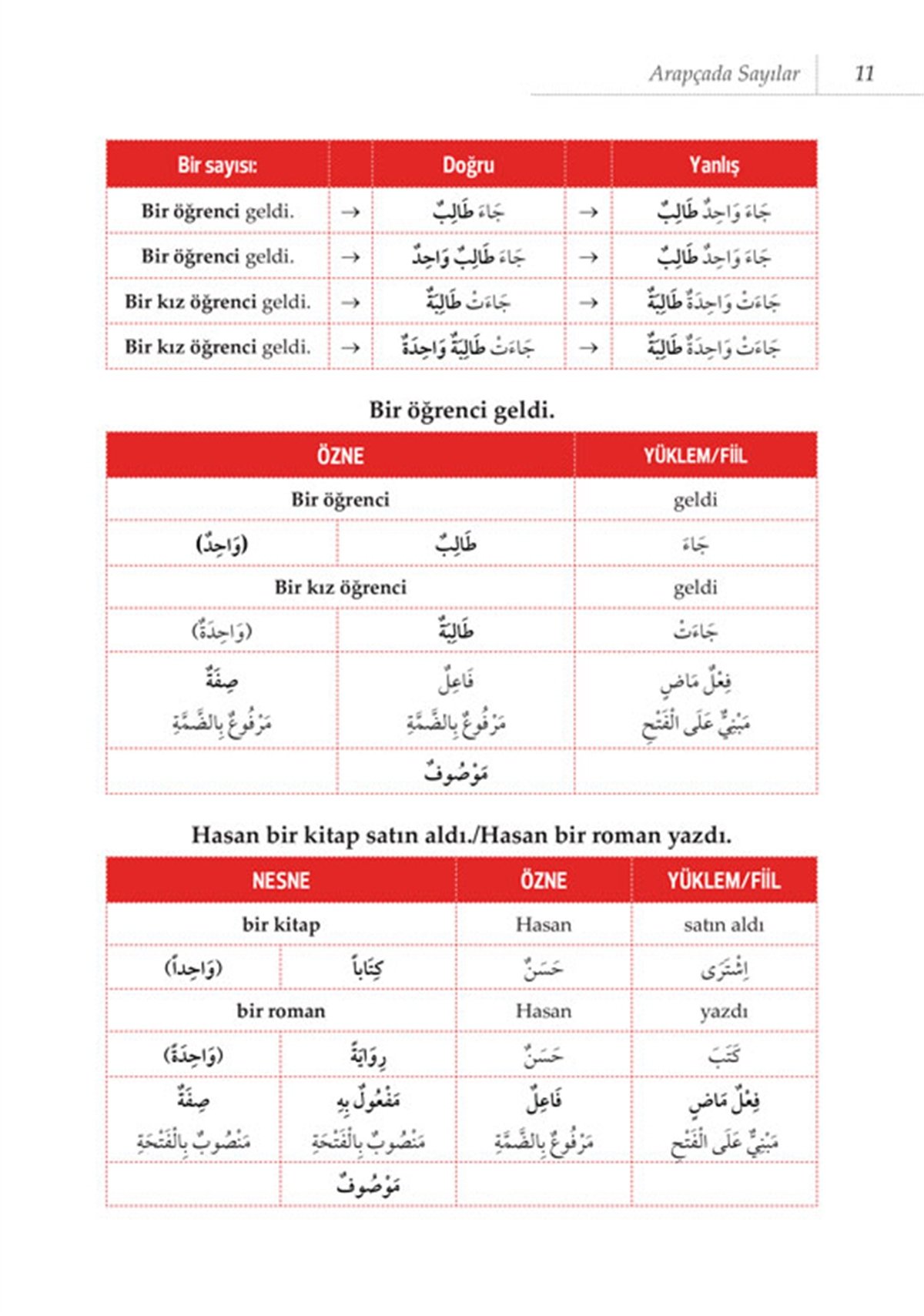 Arapçada SayılarAkdem YayınlarıMuhtelif Ürünler