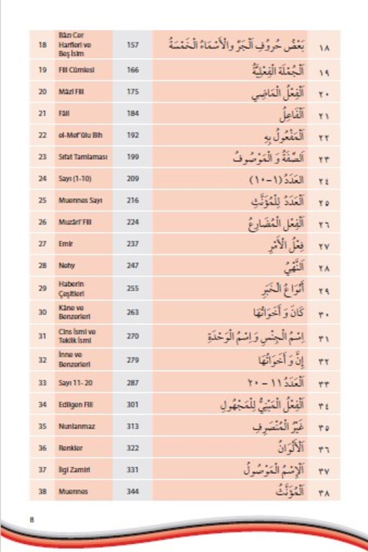 Arapçayı Öğreten KitapAkdem YayınlarıArapça Dil Öğretimi