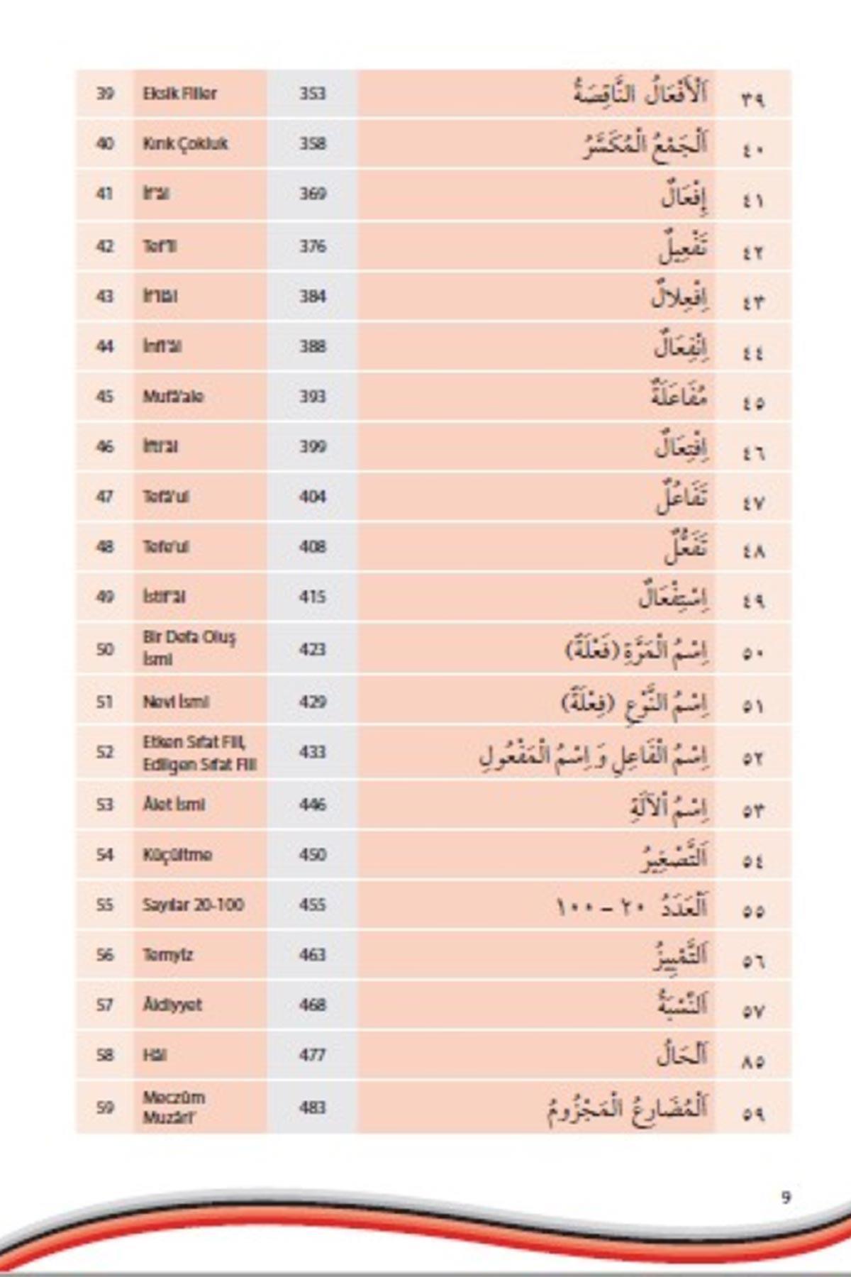 Arapçayı Öğreten KitapAkdem YayınlarıArapça Dil Öğretimi
