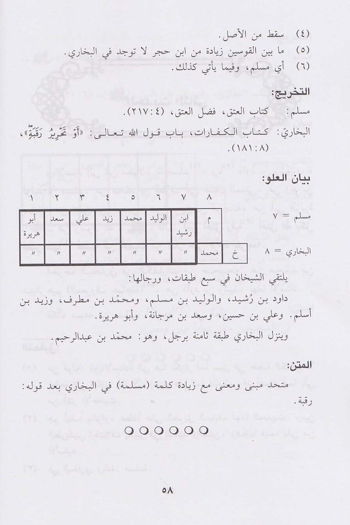 عوالي الإمام مسلمDar'ül İbn HazmHadis