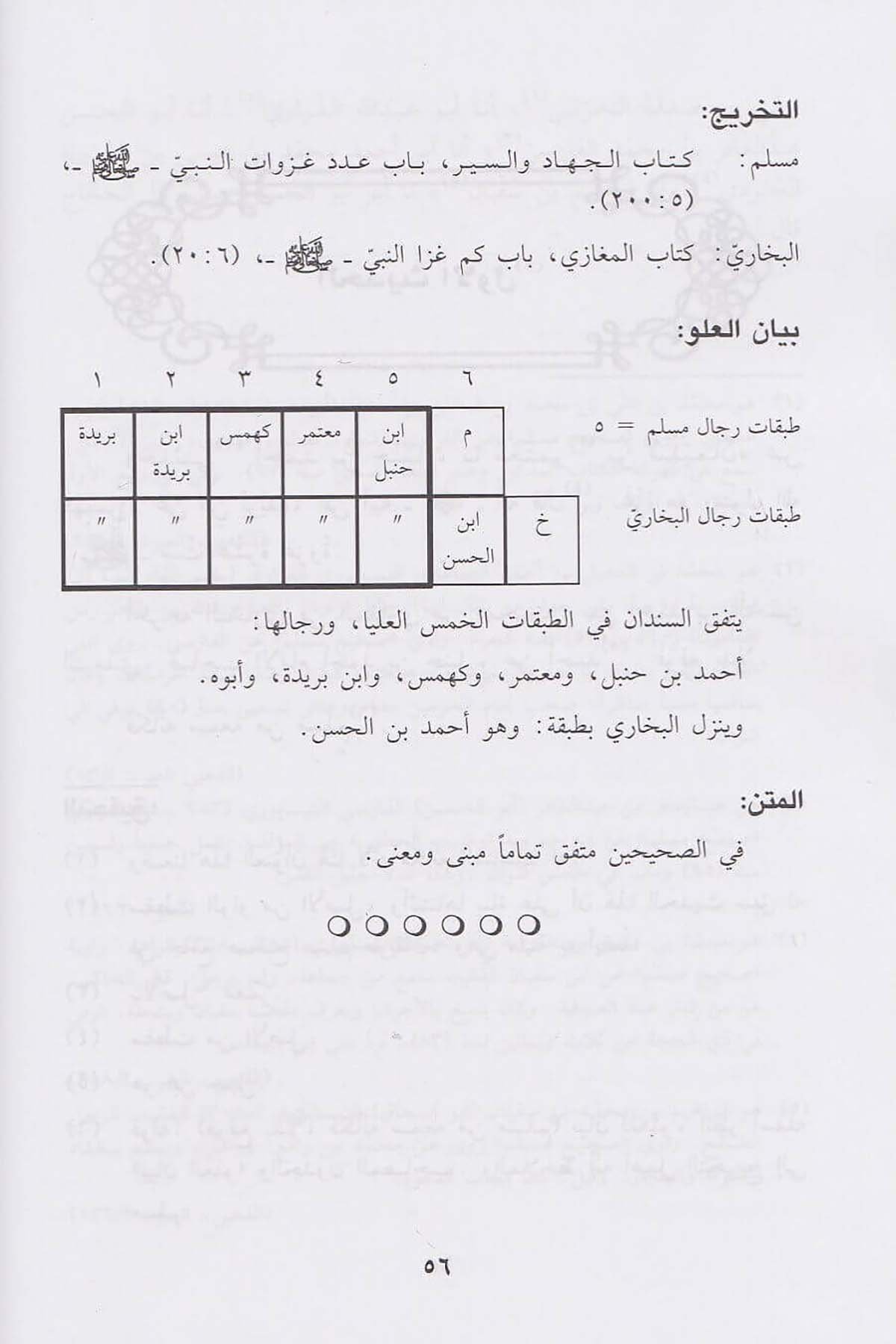 عوالي الإمام مسلمDar'ül İbn HazmHadis