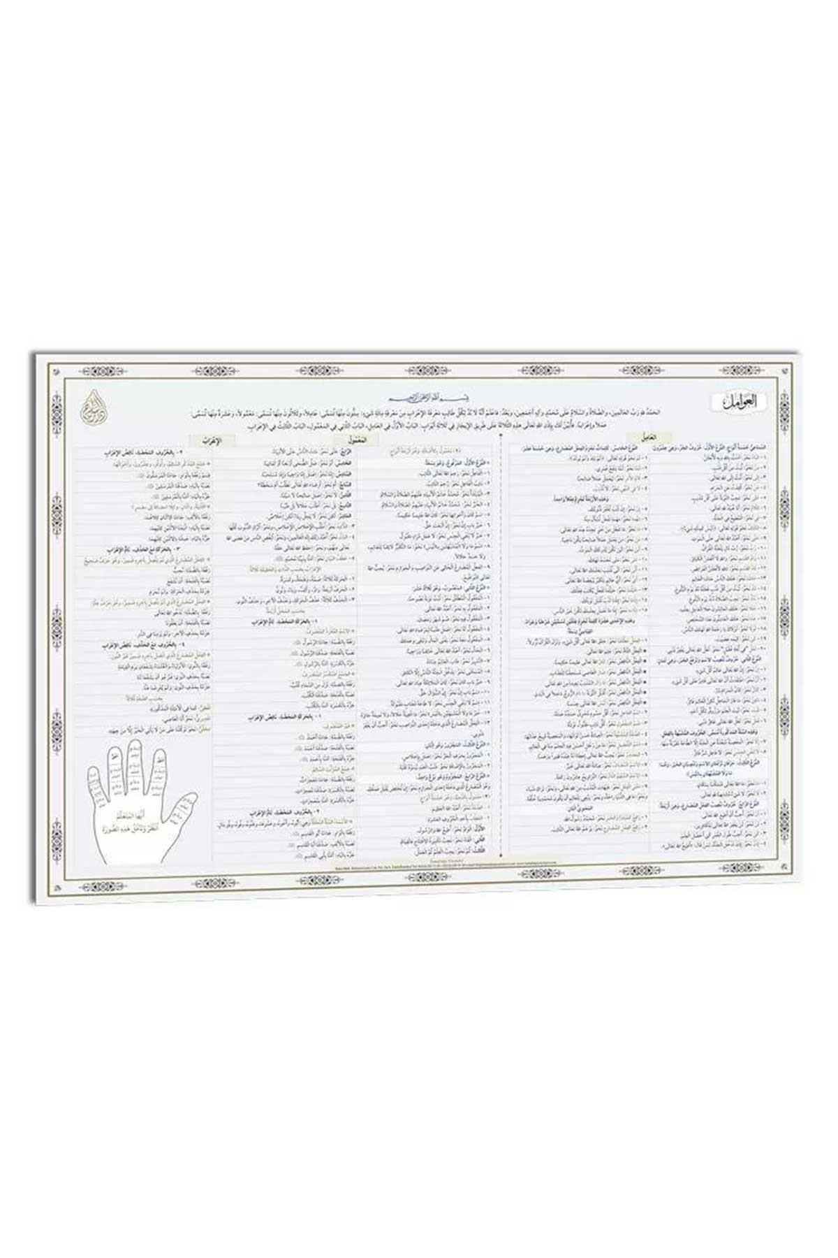 Avamil ŞemasıSiraç YayıneviArap Dili ve Edebiyatı