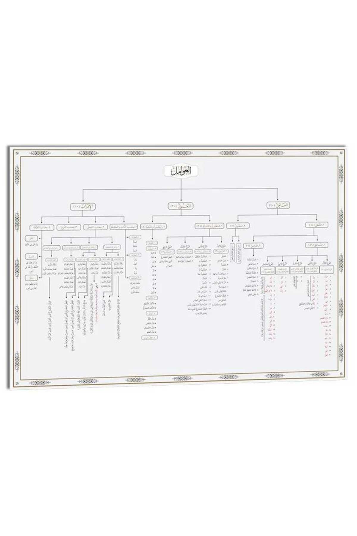 Avamil ŞemasıSiraç YayıneviArap Dili ve Edebiyatı