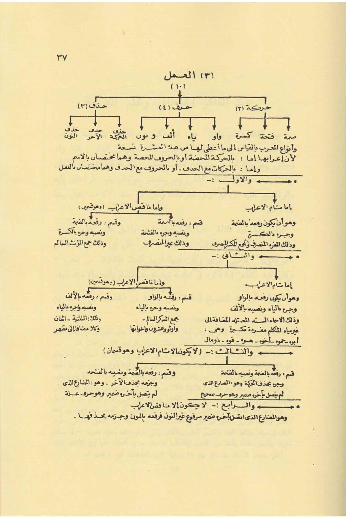 El Avamilül Mietin NahviyyeDijital Baskı#DijitalBaskı