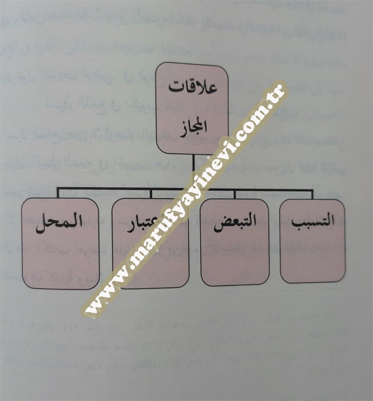 El-Belagatü'L VadıhaSeyda YayıneviBelegat