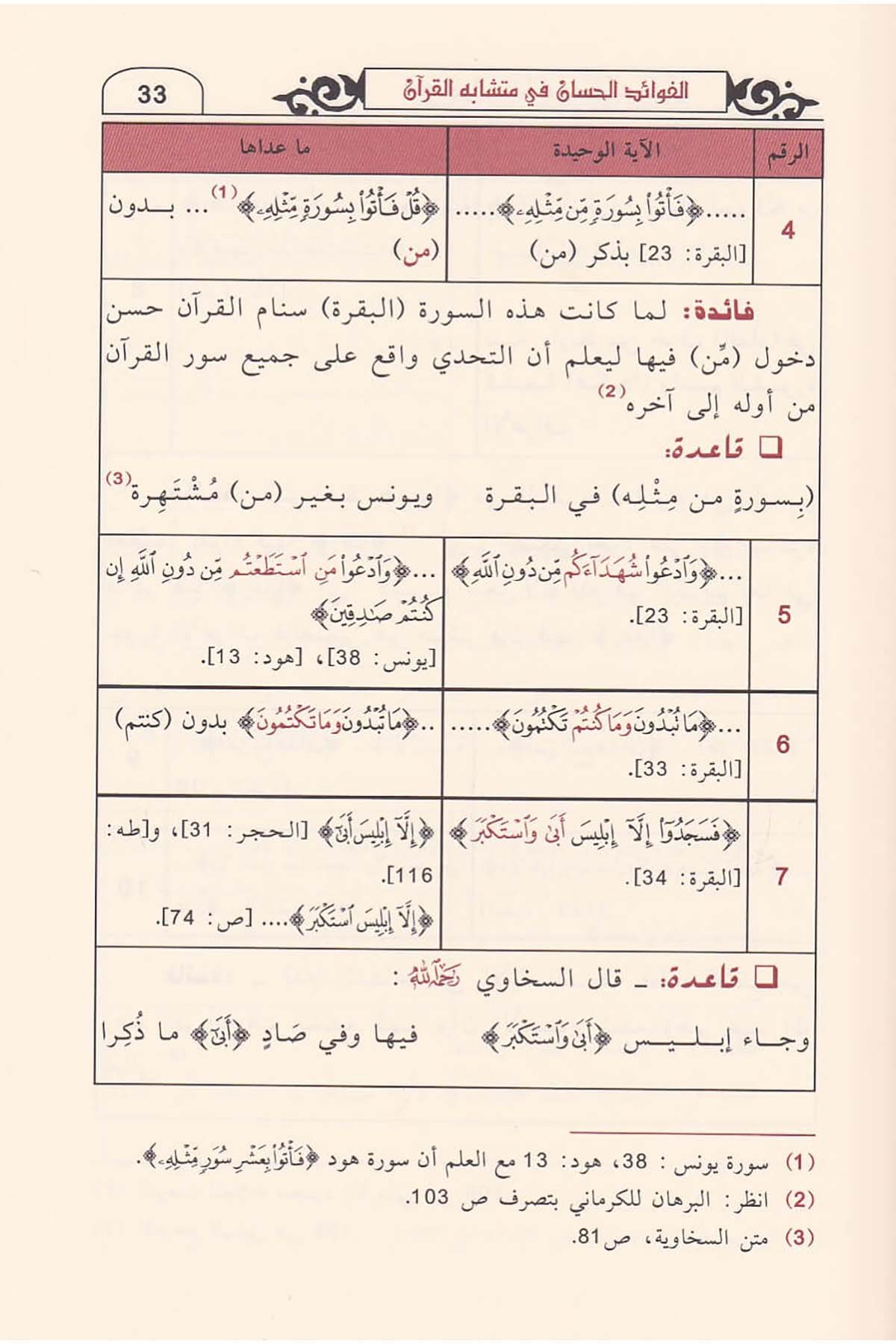 El Fevâidül Hisân Fi Müteşâbihil Kurân | الفوائد الحسانDar'ül İbn HazmKur'an İlimleri