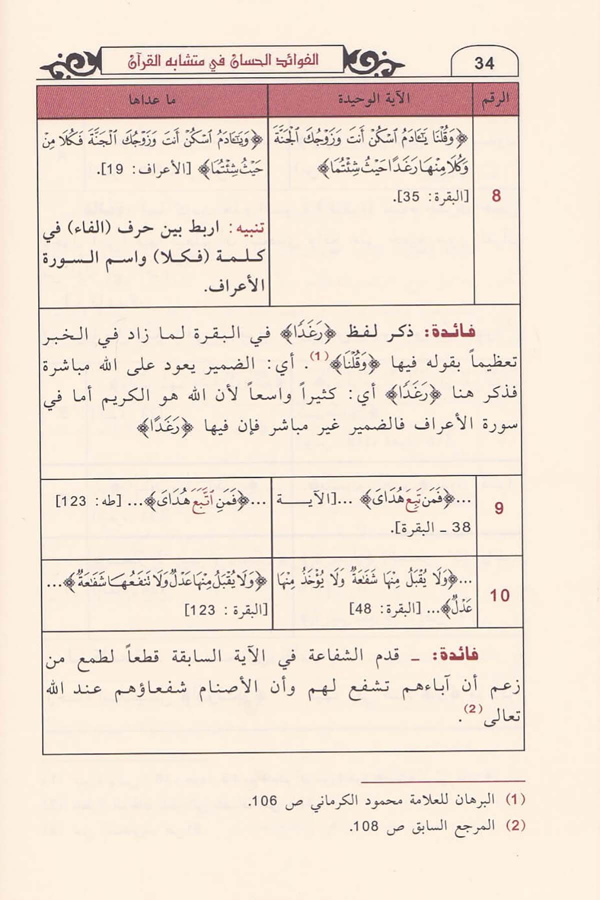 El Fevâidül Hisân Fi Müteşâbihil Kurân | الفوائد الحسانDar'ül İbn HazmKur'an İlimleri