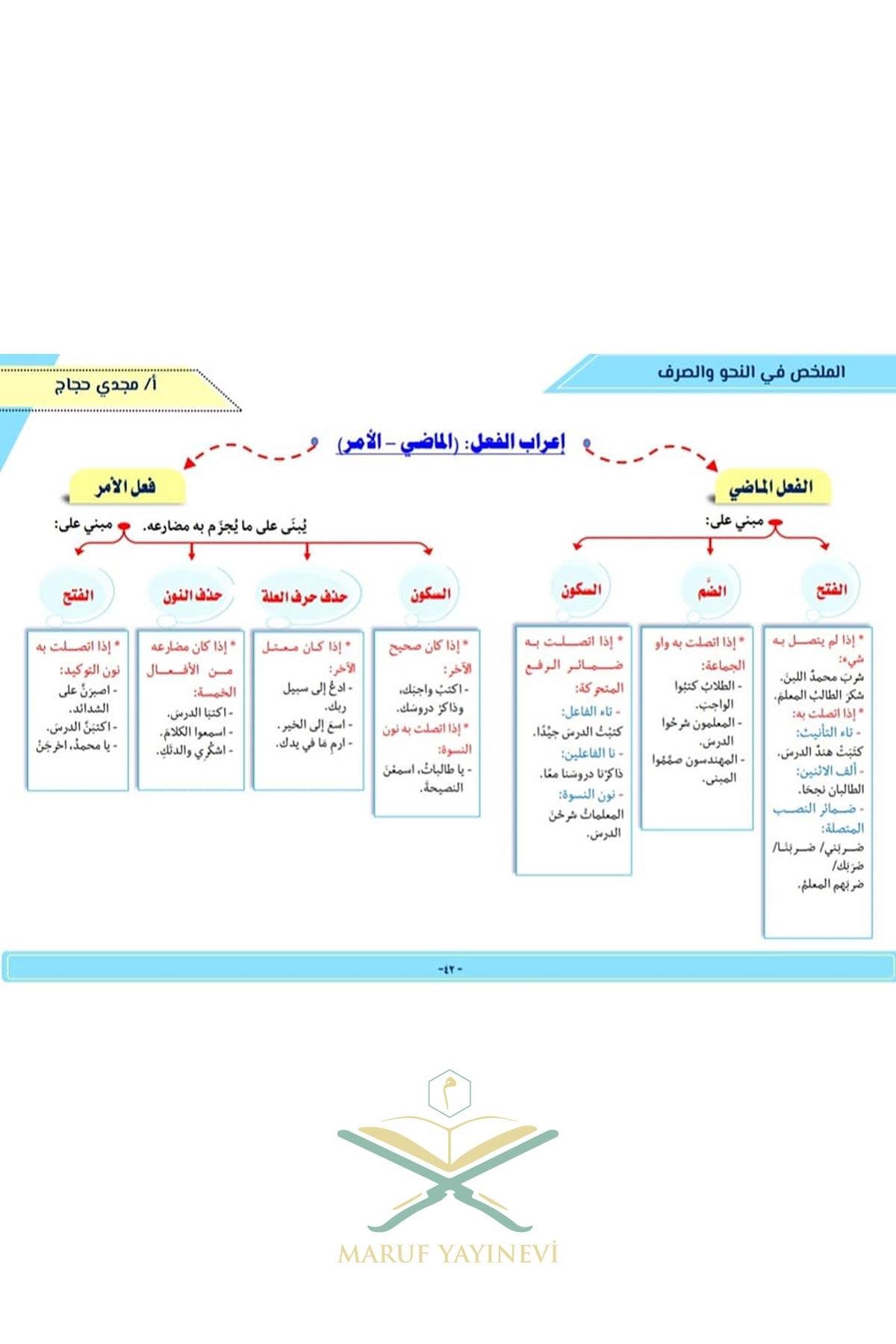 El Mulahhas Fi Nahv Ve Sarf - الملخص في  النحو و الصرف  Mecdi HaccacArap Dili ve Edebiyatı