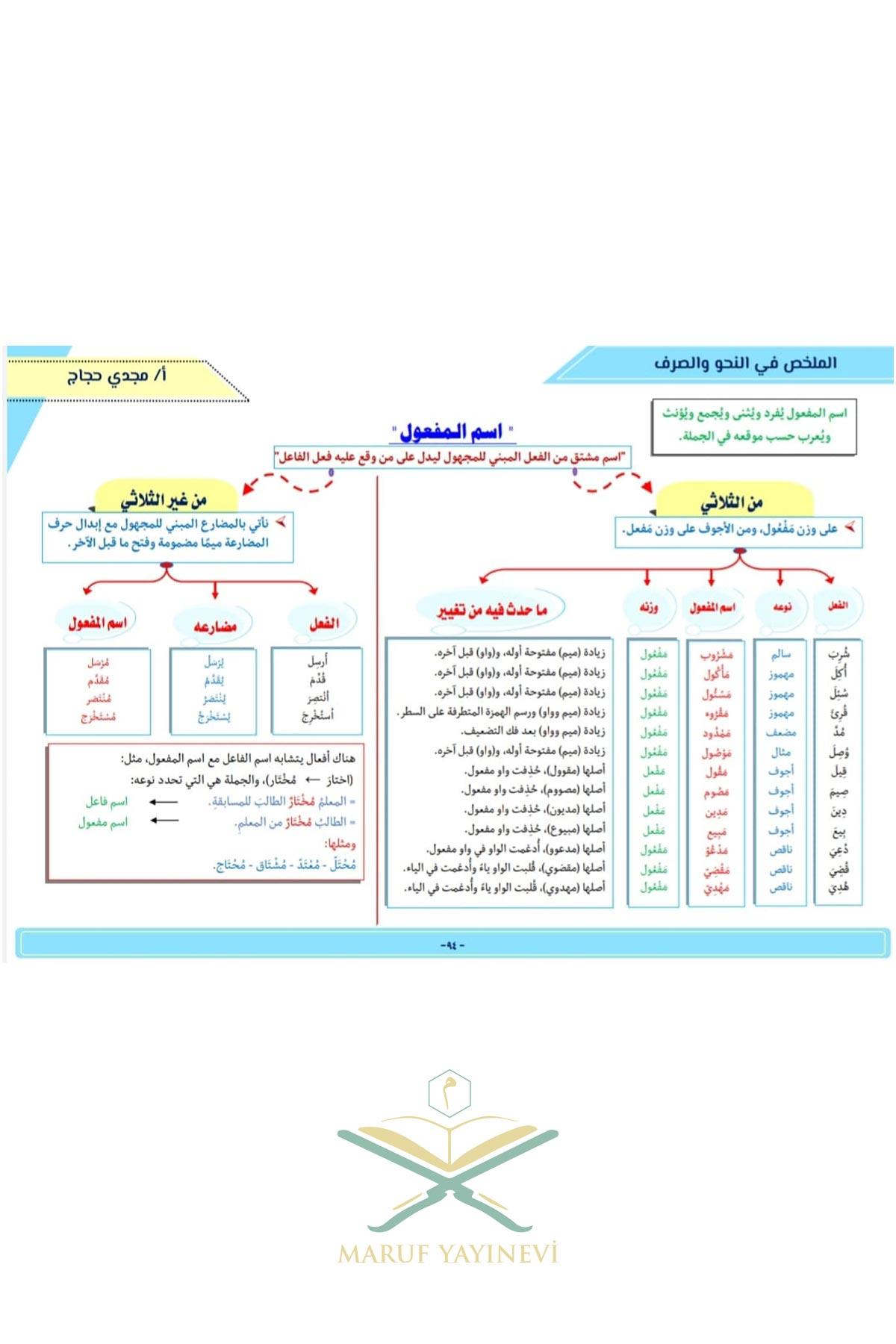 El Mulahhas Fi Nahv Ve Sarf - الملخص في  النحو و الصرف  Mecdi HaccacArap Dili ve Edebiyatı