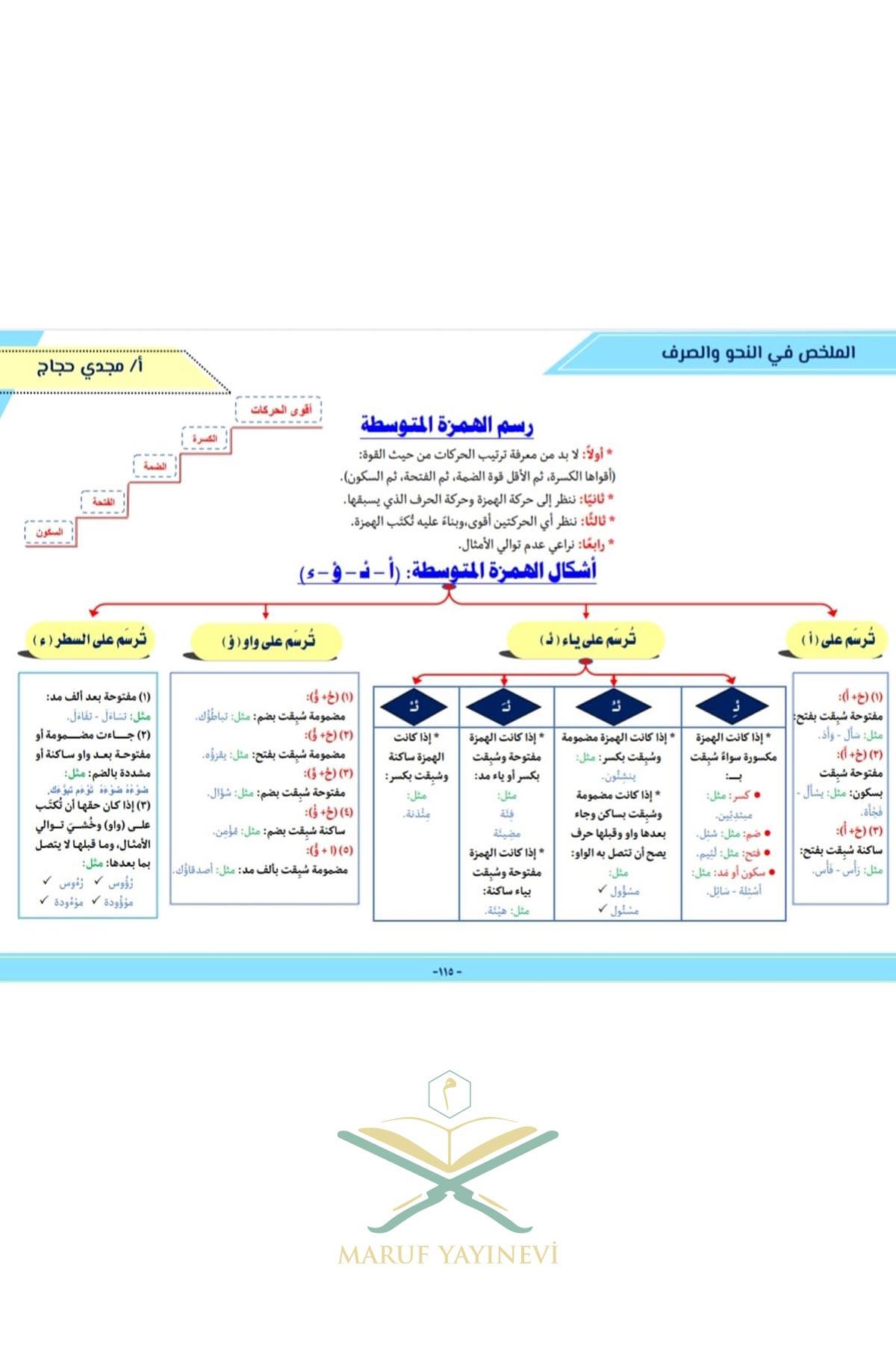 El Mulahhas Fi Nahv Ve Sarf - الملخص في  النحو و الصرف  Mecdi HaccacArap Dili ve Edebiyatı