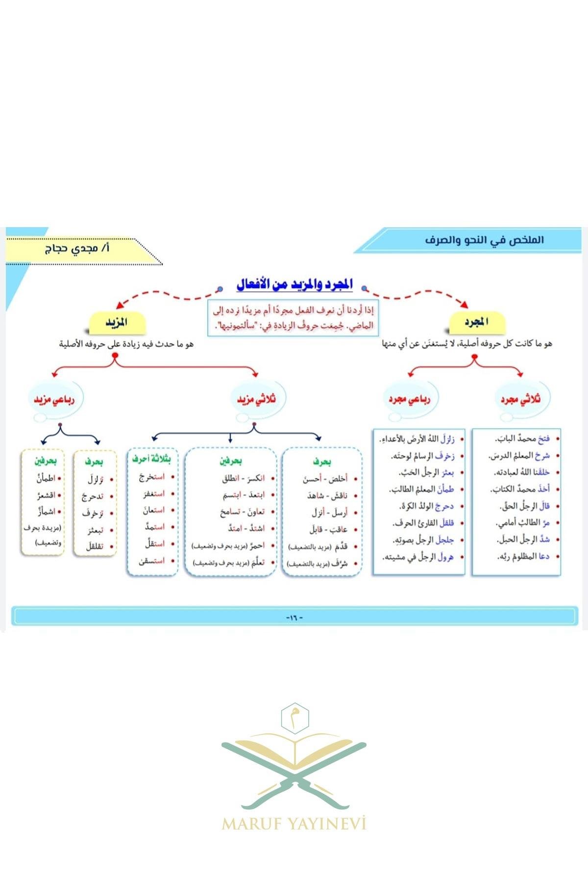 El Mulahhas Fi Nahv Ve Sarf - الملخص في  النحو و الصرف  Mecdi HaccacArap Dili ve Edebiyatı