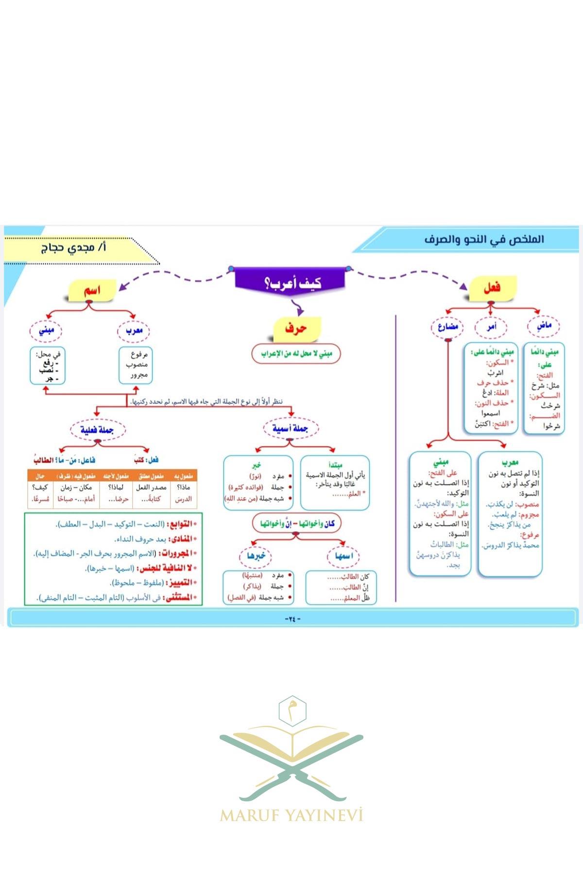 El Mulahhas Fi Nahv Ve Sarf - الملخص في  النحو و الصرف  Mecdi HaccacArap Dili ve Edebiyatı