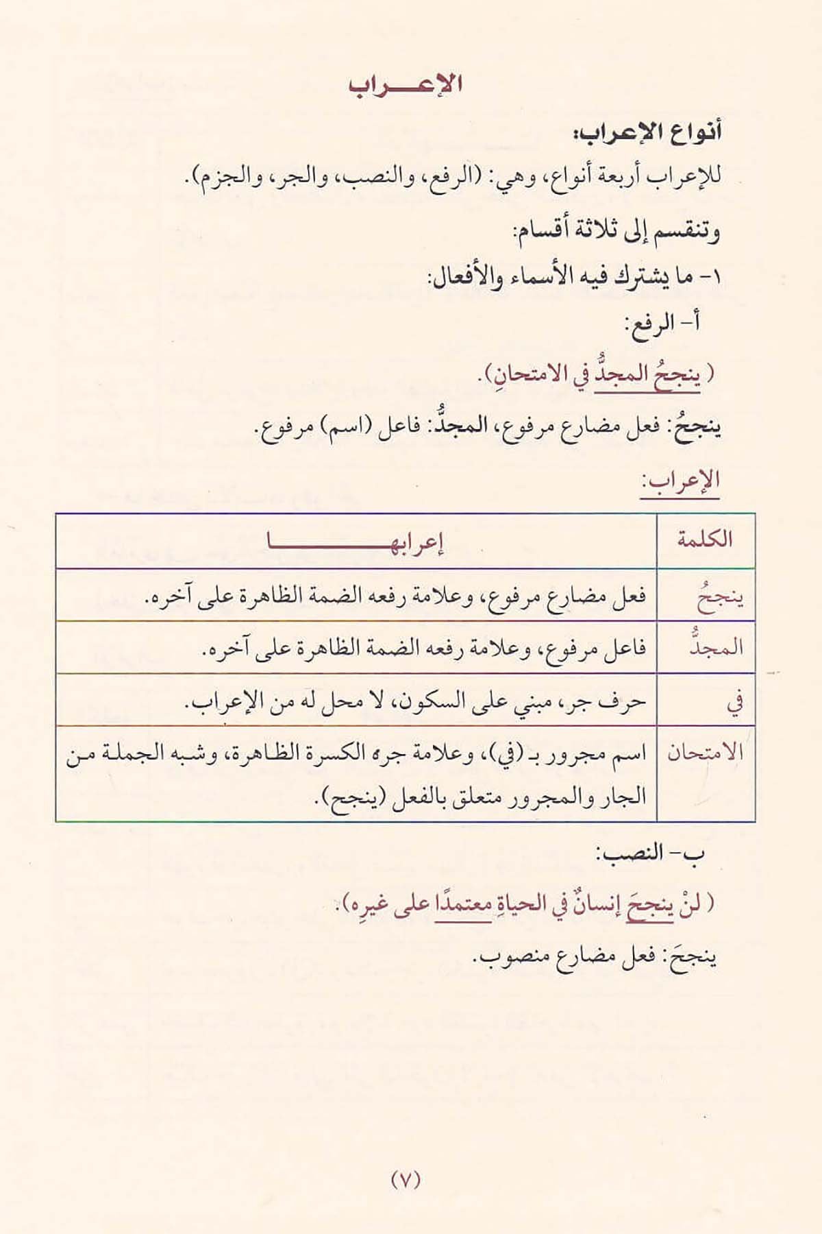 الوسيط في النحوDar'ül İbn HazmArap Dili ve Edebiyatı