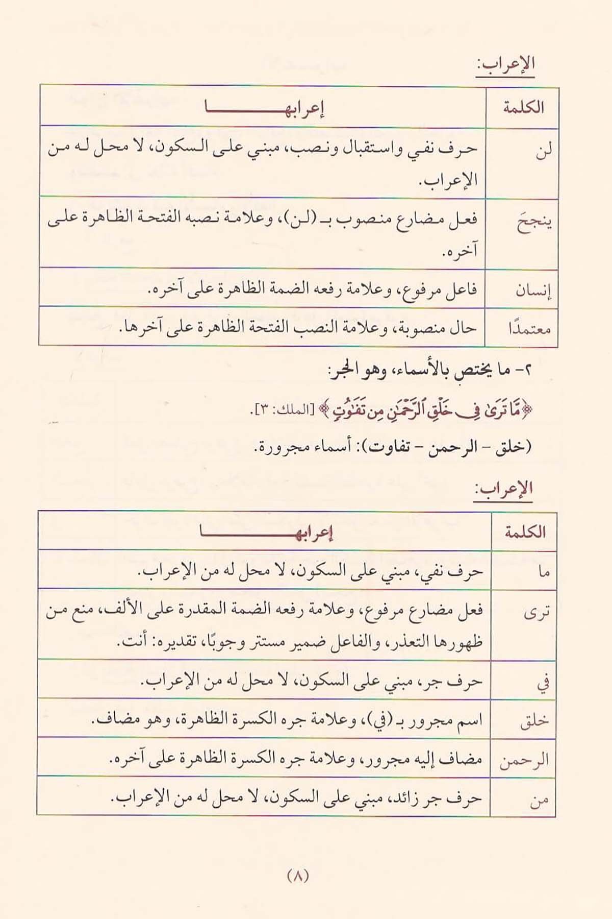 الوسيط في النحوDar'ül İbn HazmArap Dili ve Edebiyatı