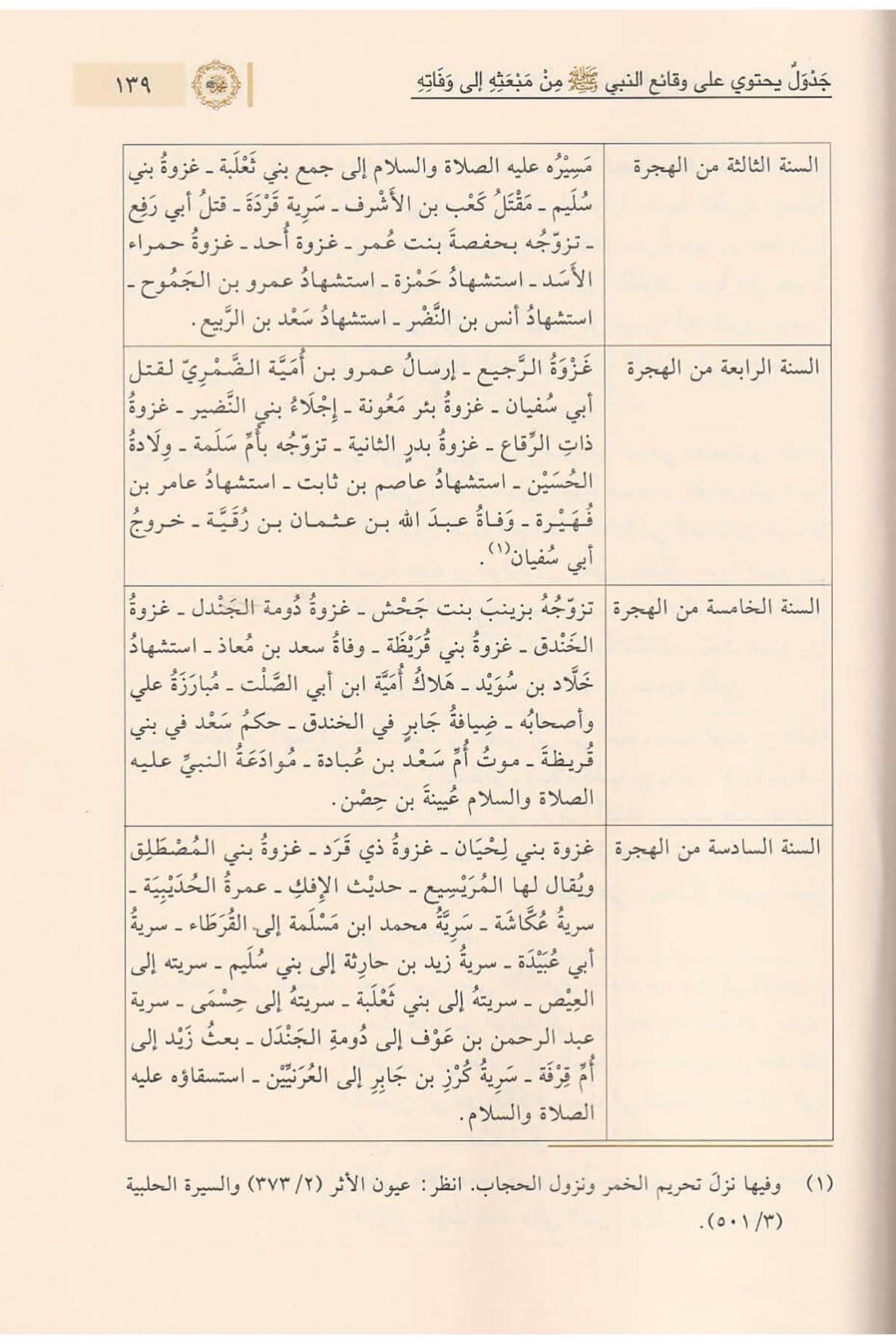 Eş Şeceretün Nebeviyye Fi Nesebi Hayril Beriyye 1Cilt | الشجرة النبوية في نسب خير البريةDar'ül İbni KesirSiyer