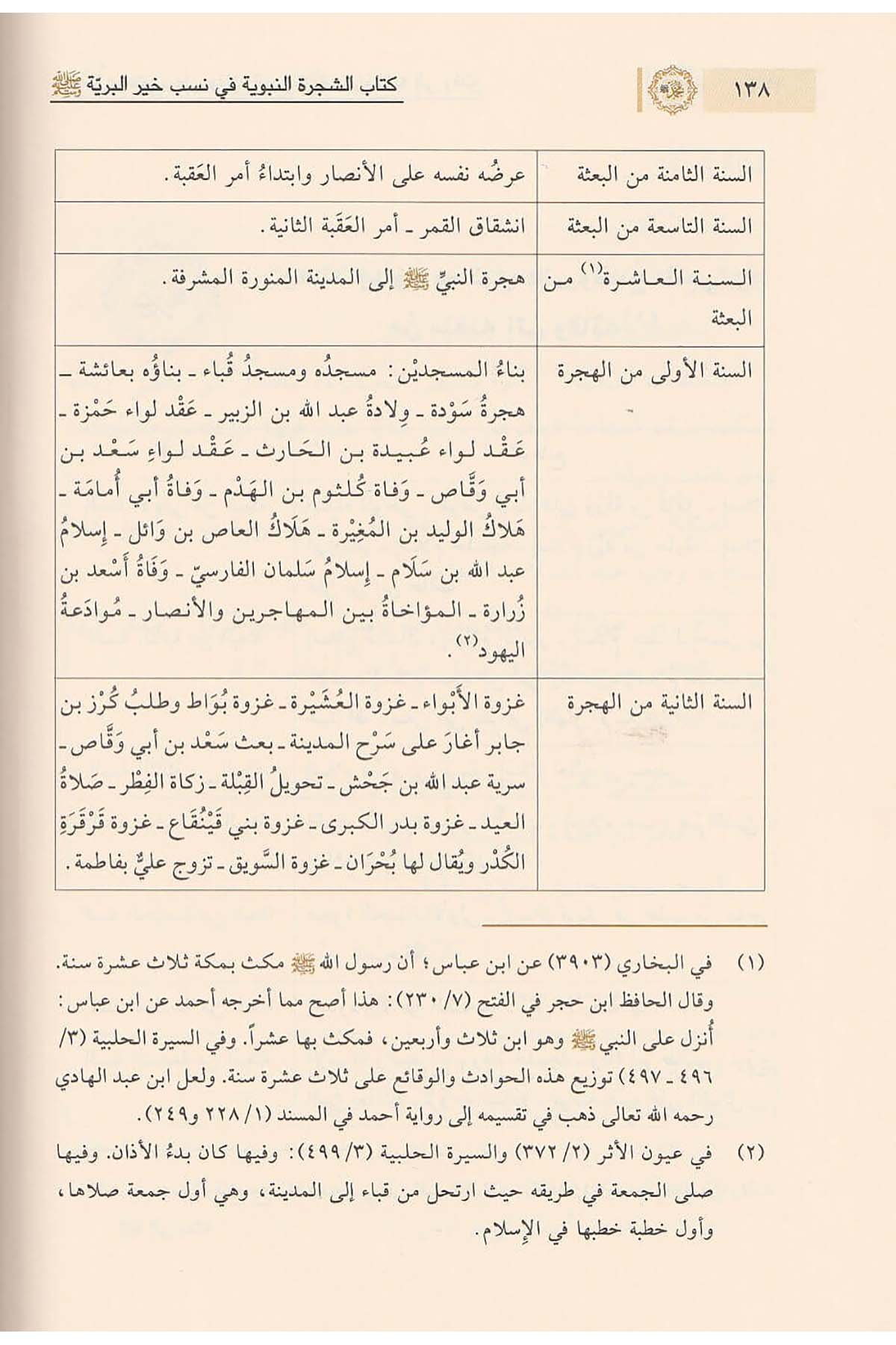 Eş Şeceretün Nebeviyye Fi Nesebi Hayril Beriyye 1Cilt | الشجرة النبوية في نسب خير البريةDar'ül İbni KesirSiyer