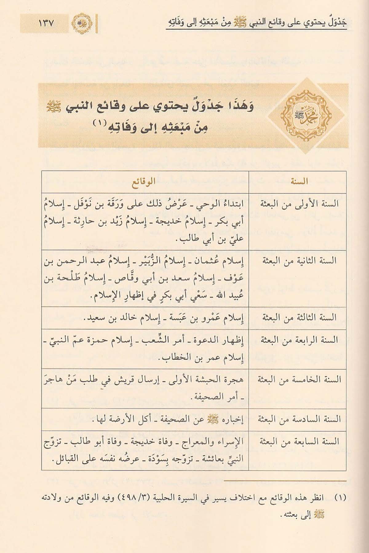 Eş Şeceretün Nebeviyye Fi Nesebi Hayril Beriyye 1Cilt | الشجرة النبوية في نسب خير البريةDar'ül İbni KesirSiyer