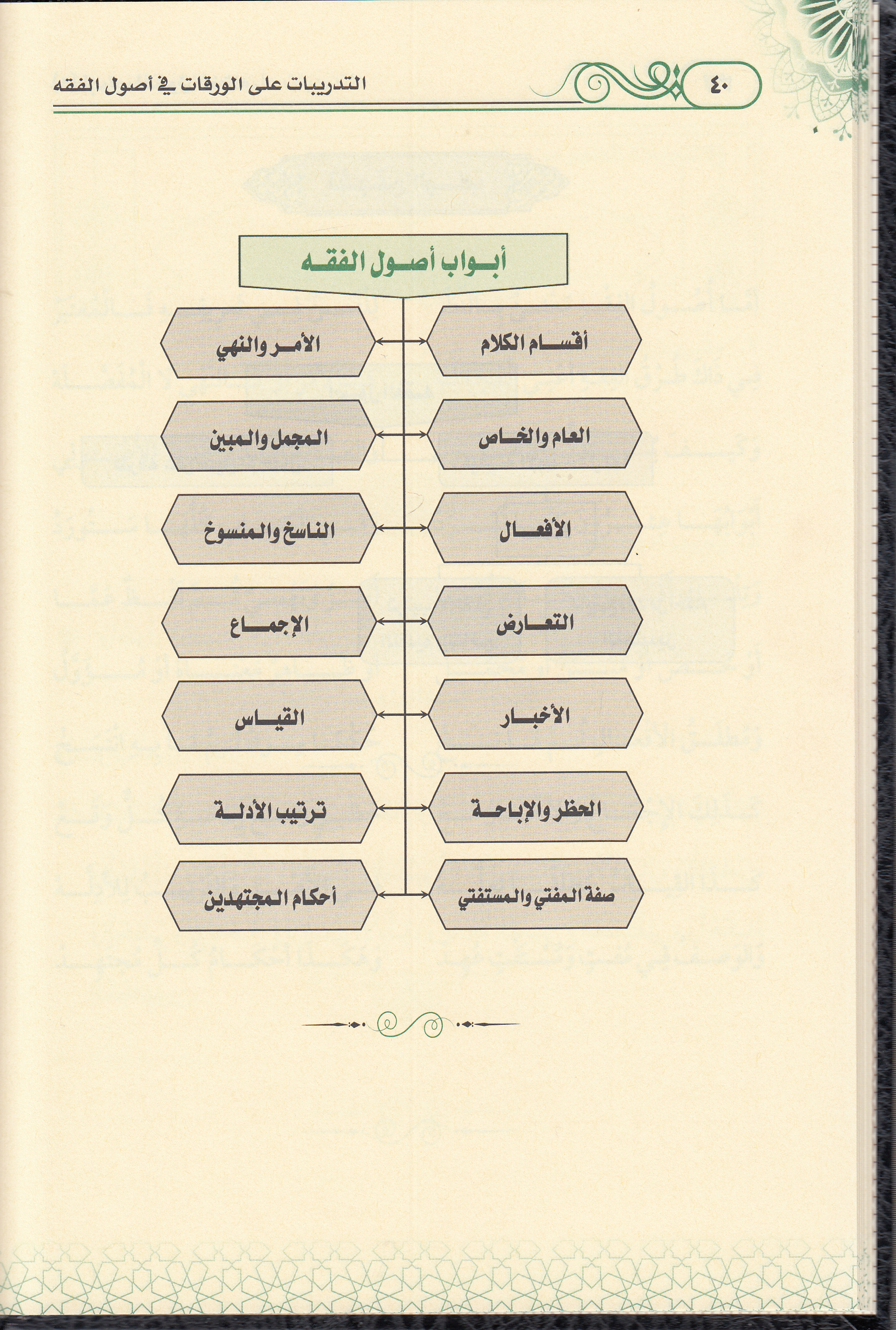 et - Tedribat ale'l - Varakat fi Usulil'l - Fıkh - التدريبات على الورقات في اصول الفقه Daru Tayyibeti'l-Hadra - دار طيبة الخضراءFıkıh Usulü