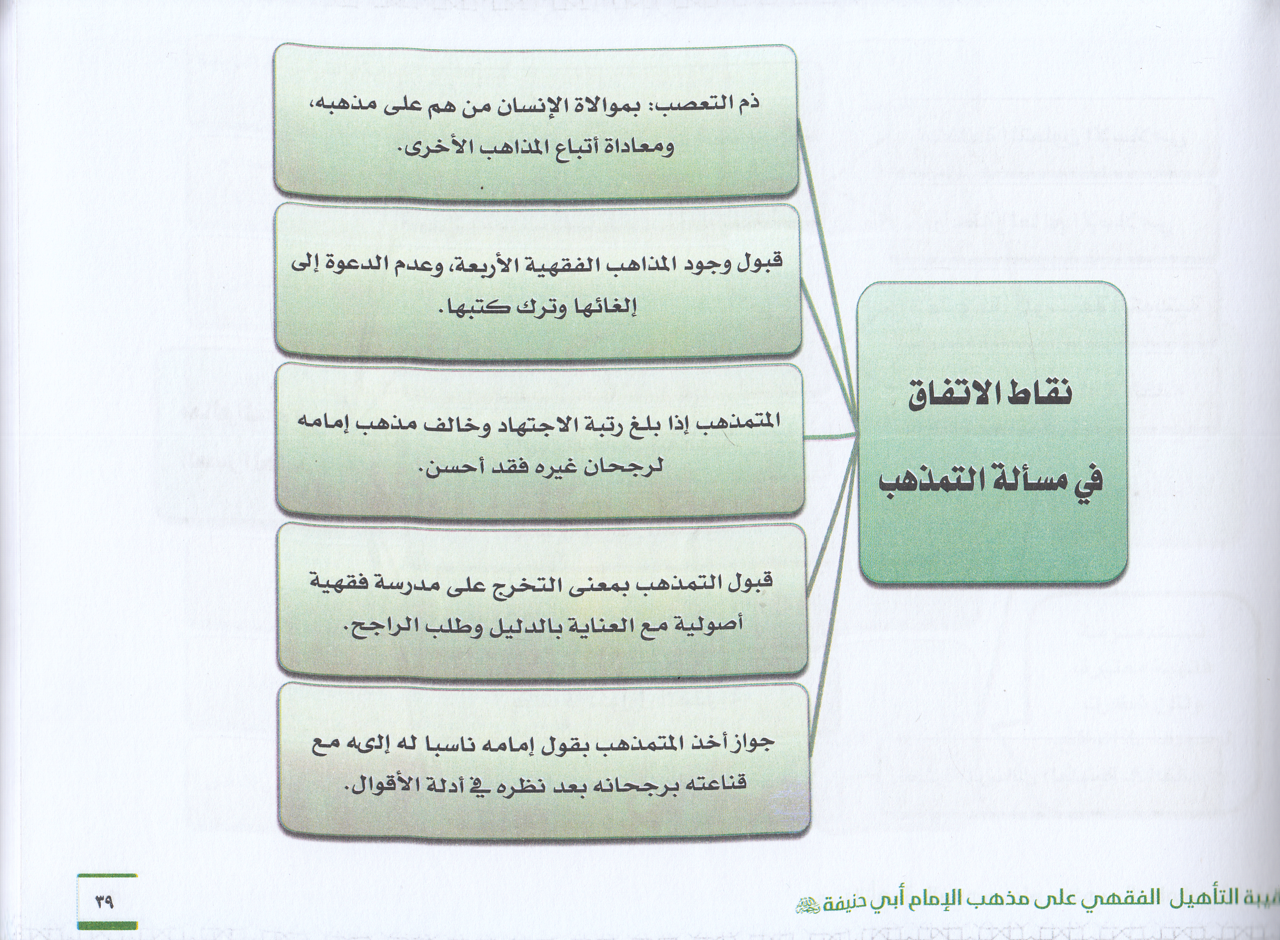 Hakibetü't - te'hili'l - fıkhi ala mezhebi'l - imam Ebi Hanife - حقيبة التأهيل الفقهي على مذهب الإمام أبي حنيفة Daru Tayyibeti'l-Hadra - دار طيبة الخضراءHanefi Fıkhı