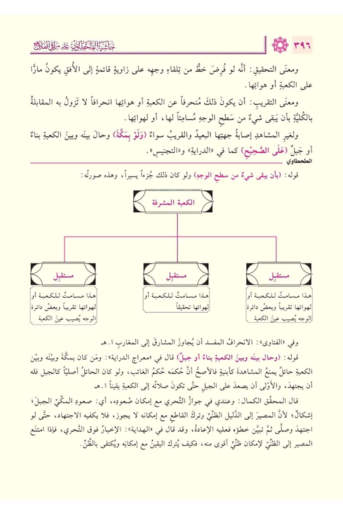 Haşiyetüt Tahtavi ala Merakil Felah 1/2 حاشية الطحطاوي على مراقي الفلاح 1/2 صدرDaru Tahkiki el KitapDin