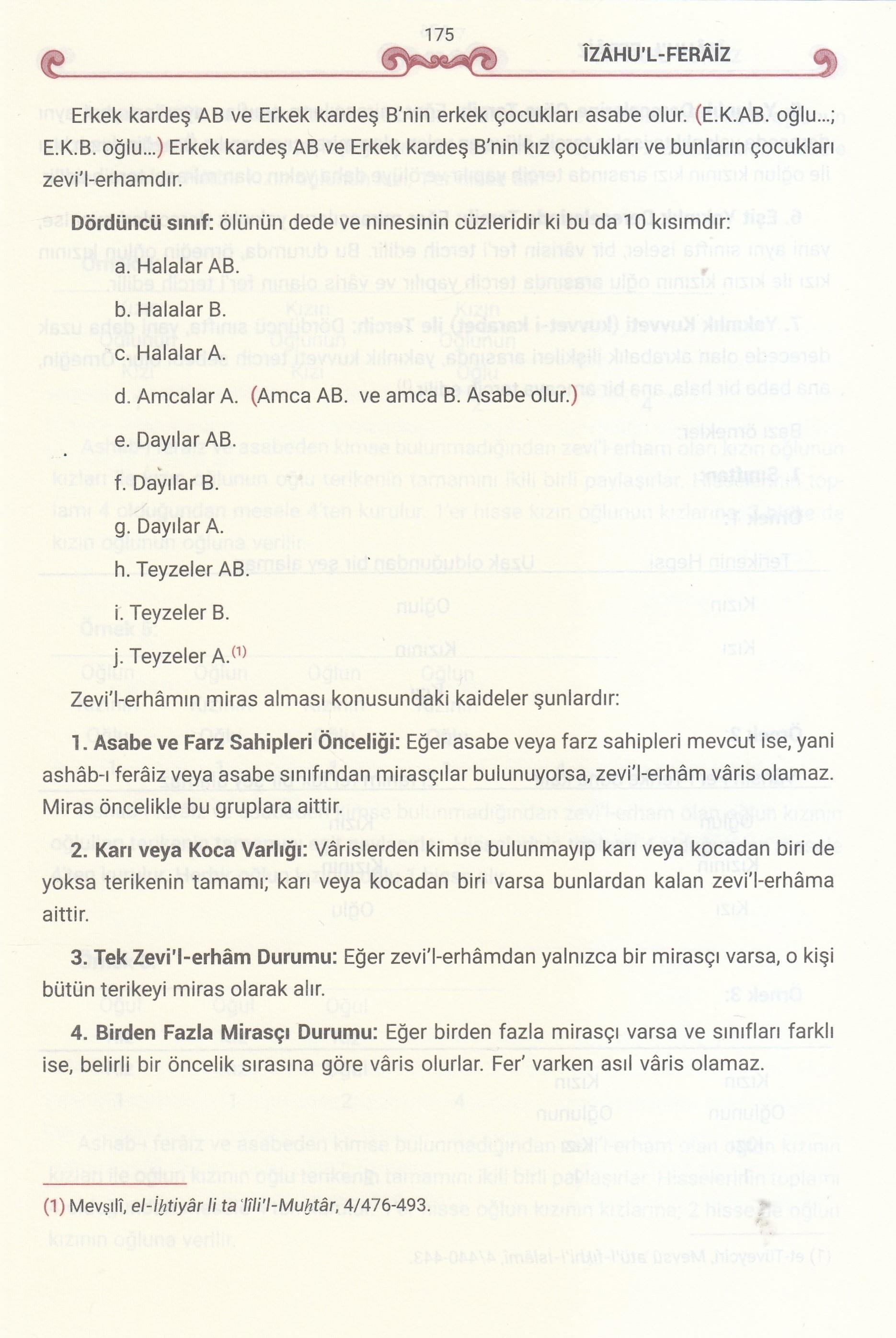 İzahul FeraizMaruf YayıneviHukuk