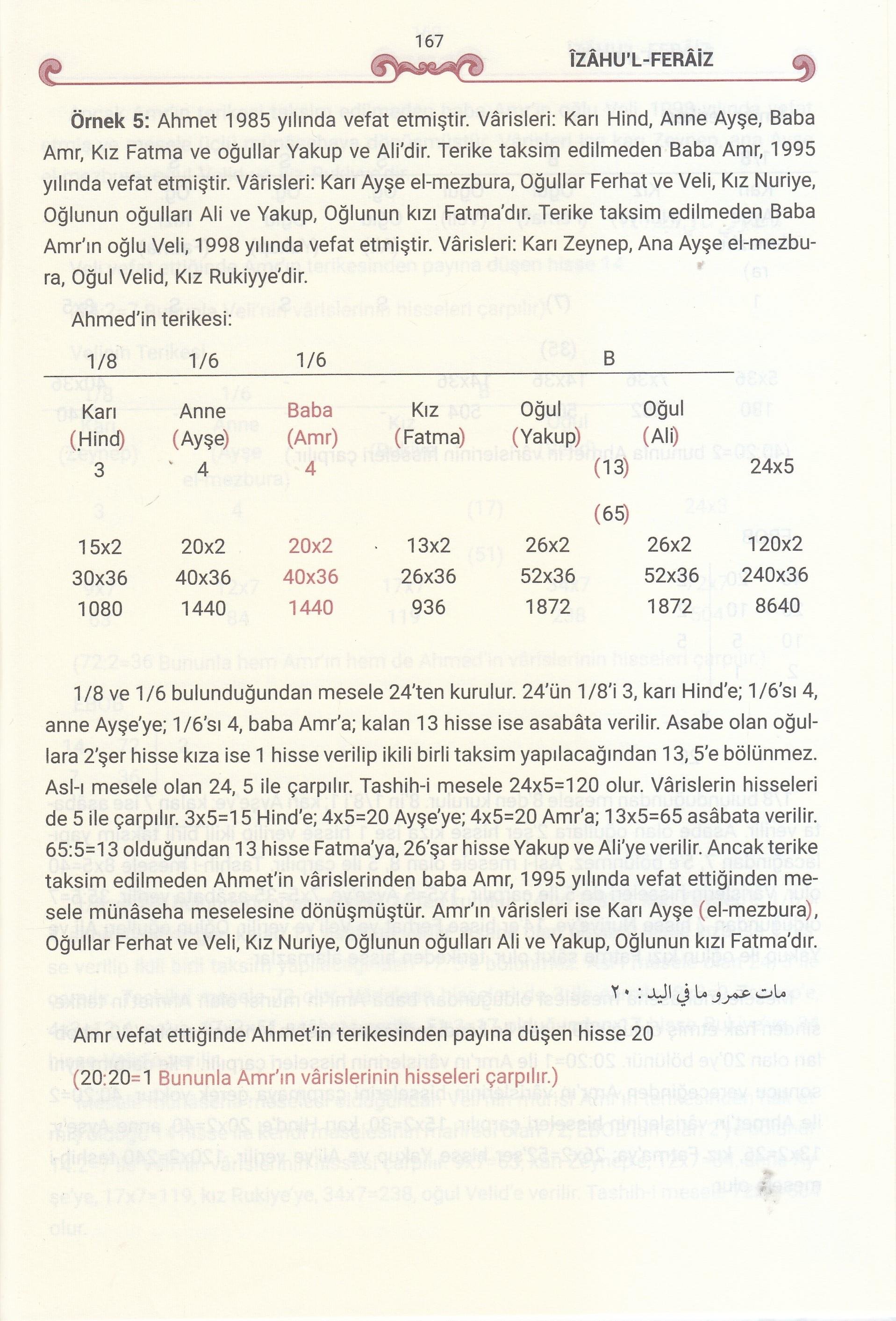 İzahul FeraizMaruf YayıneviHukuk