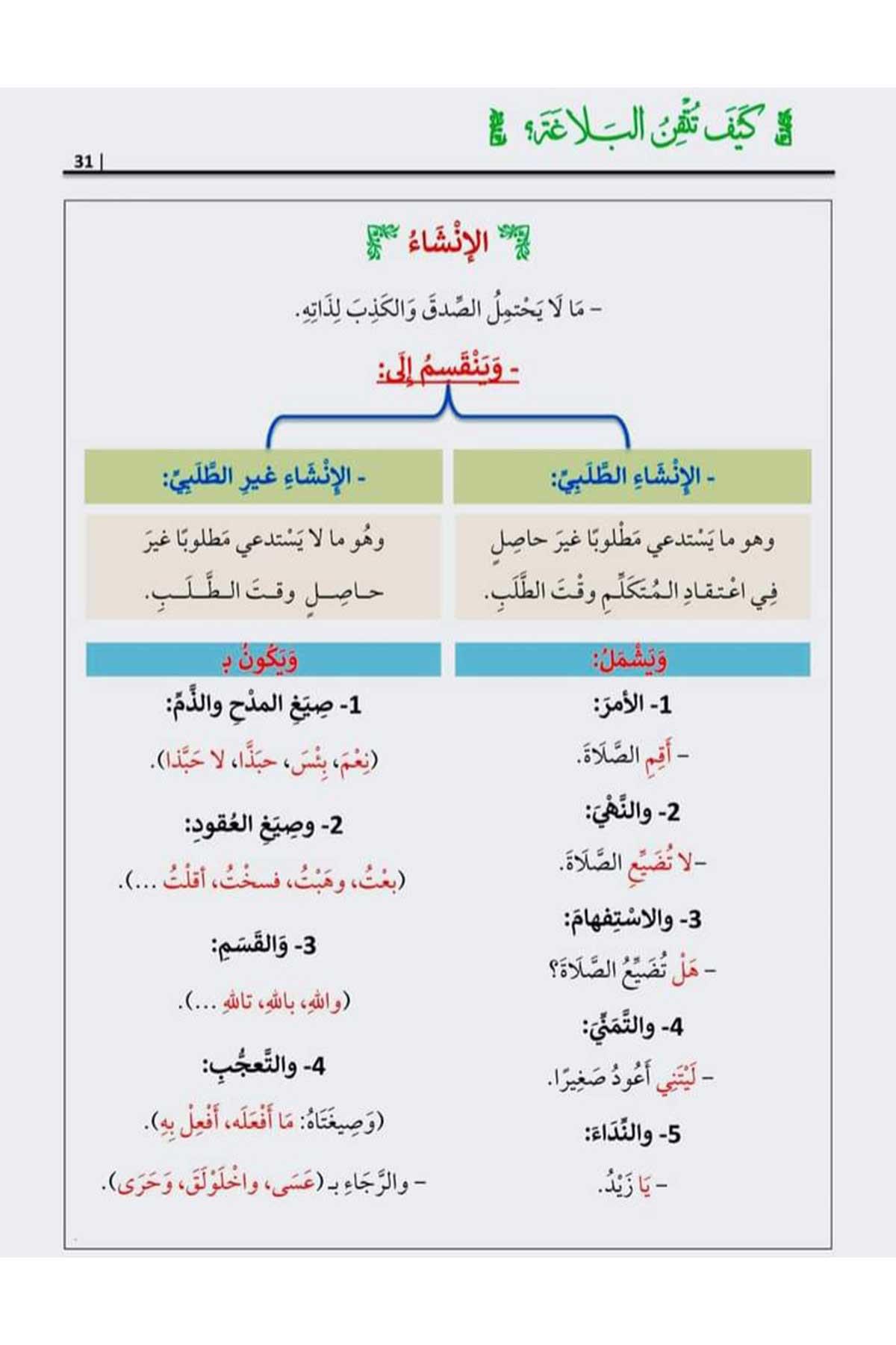 Keyfe Tutkinun Belaga -  كيف تتقن البلاغة Maruf YayıneviBelegat