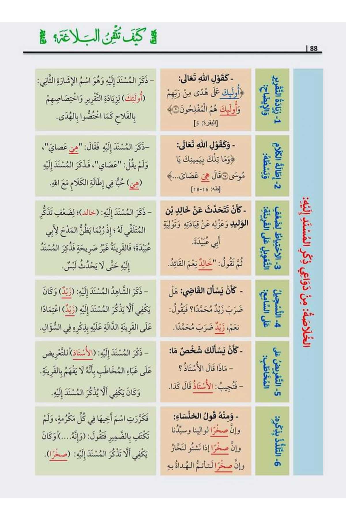 Keyfe Tutkinun Belaga -  كيف تتقن البلاغة Maruf YayıneviBelegat