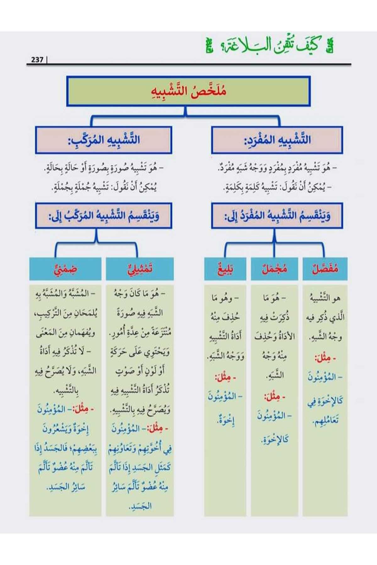 Keyfe Tutkinun Belaga -  كيف تتقن البلاغة Maruf YayıneviBelegat