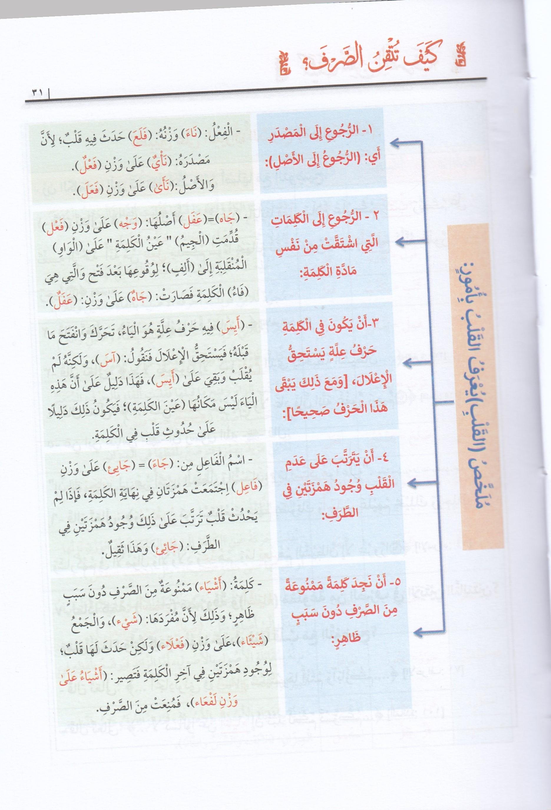 Keyfe Tutkinus Sarf / كيف تتقن الصرف Darü'l - Lü'lüe - دار اللؤلؤةSarf