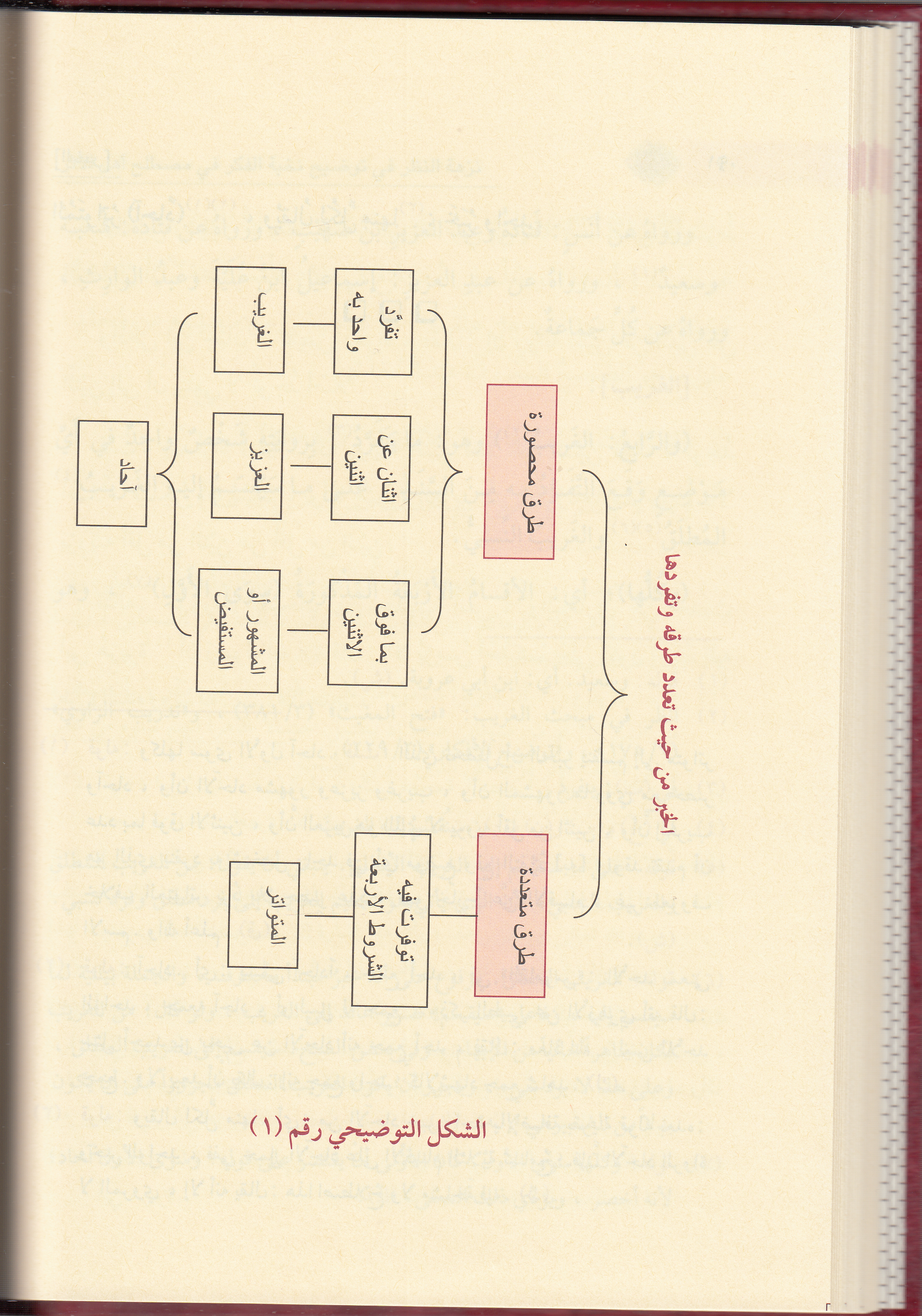 Nüzhetün Nazar Fi Tavdihi Nuhbetil Fiker 1Cilt | نزهة النظرDar'ül İbni KesirHadis Usulü
