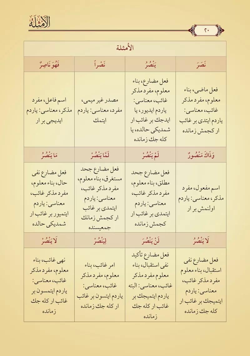 Sarf Kitabı (Yeni Dizgi - Tahkîkli)Siraç YayıneviSarf