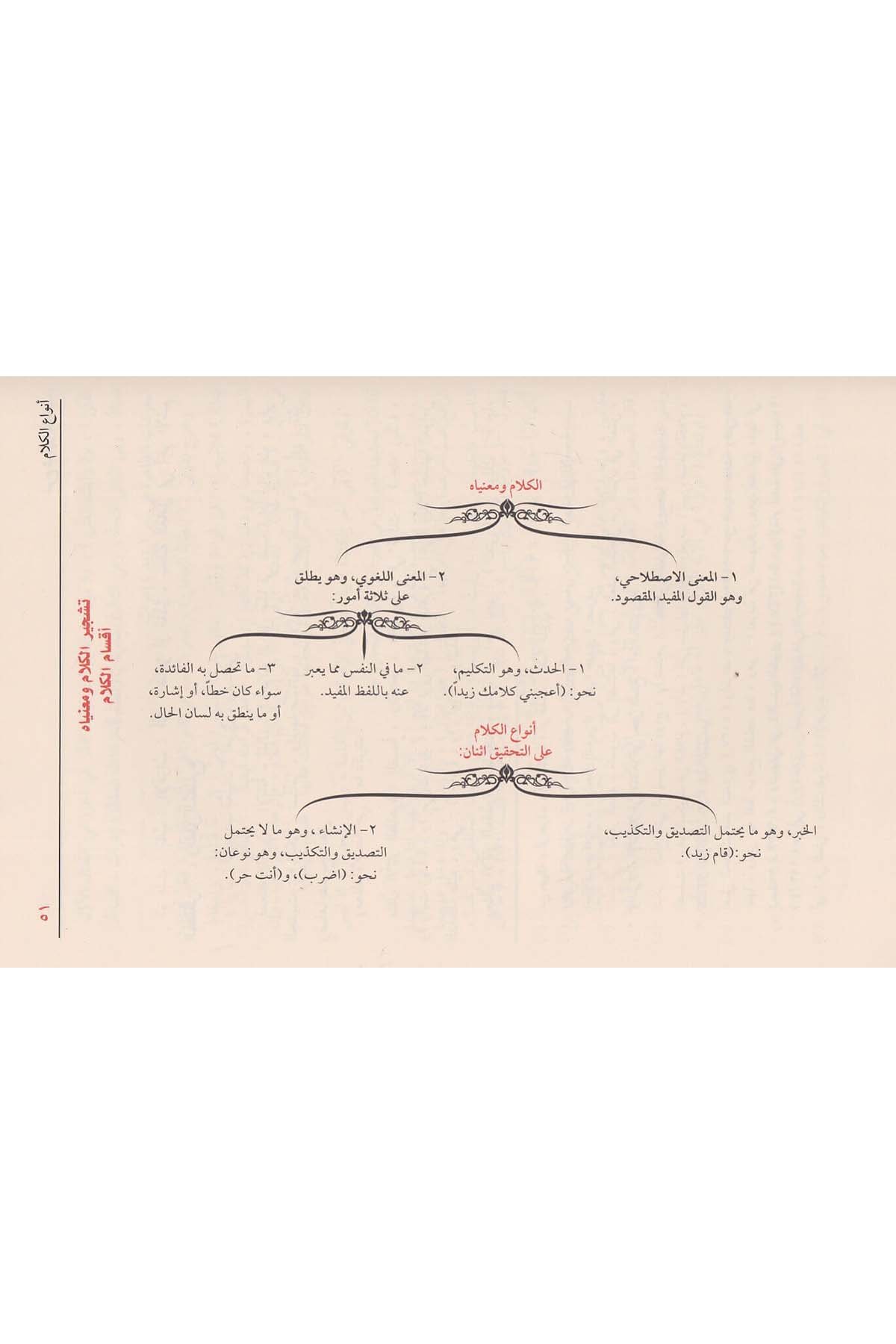 شرح شذور الذهبDar'ül FeyhaArap Dili ve Edebiyatı