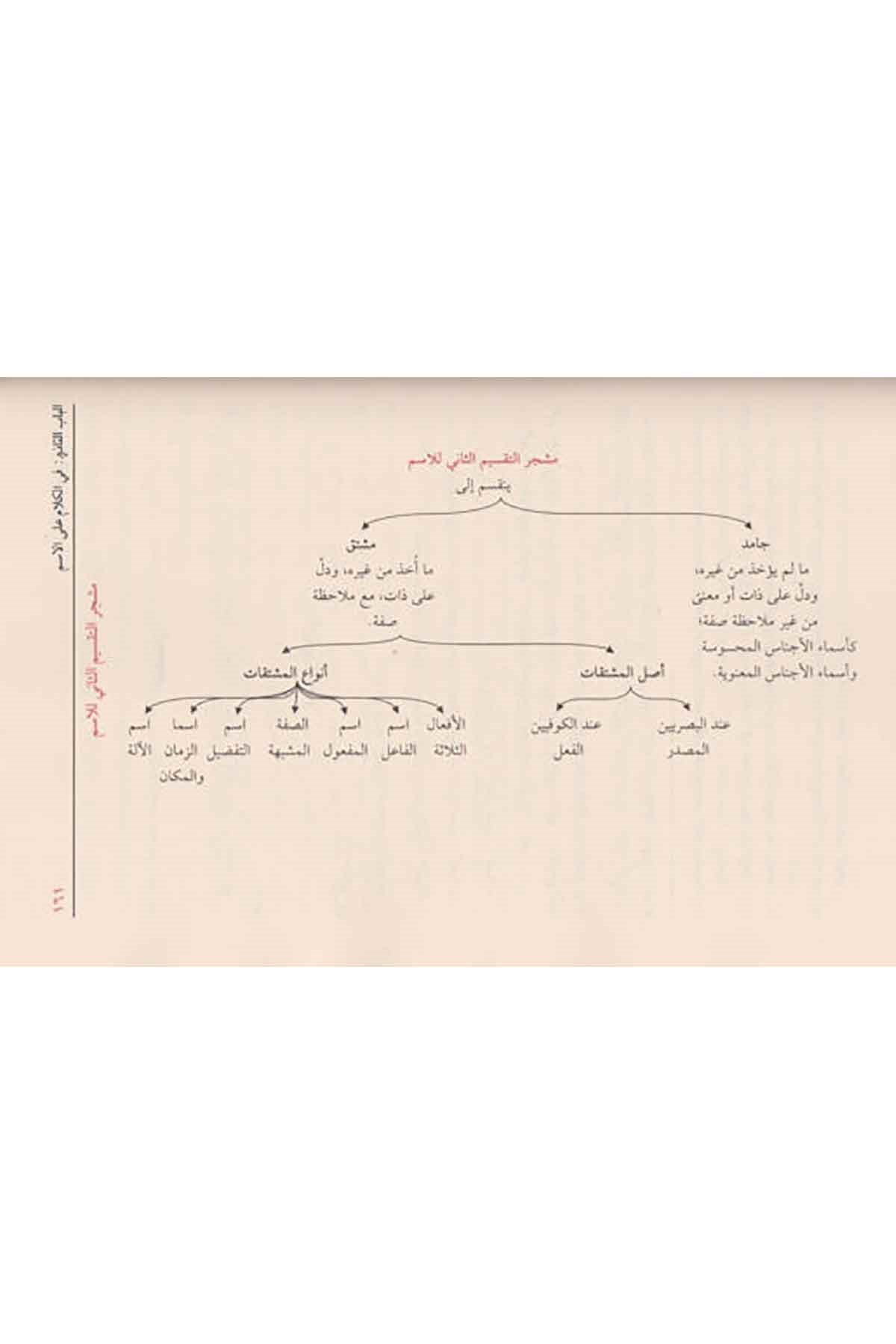 شذا العرف في فن الصرفDar'ül FeyhaArapça Dil Öğretimi