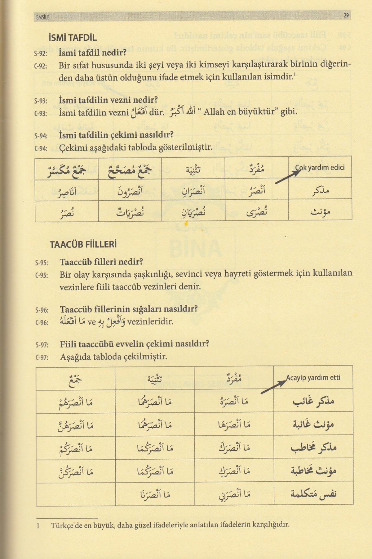 Sorulu Cevapli Sarf Nahiv | النحو والصرف بطريقة الأسئلة والأجوبةMaruf YayıneviArap Dili ve Edebiyatı