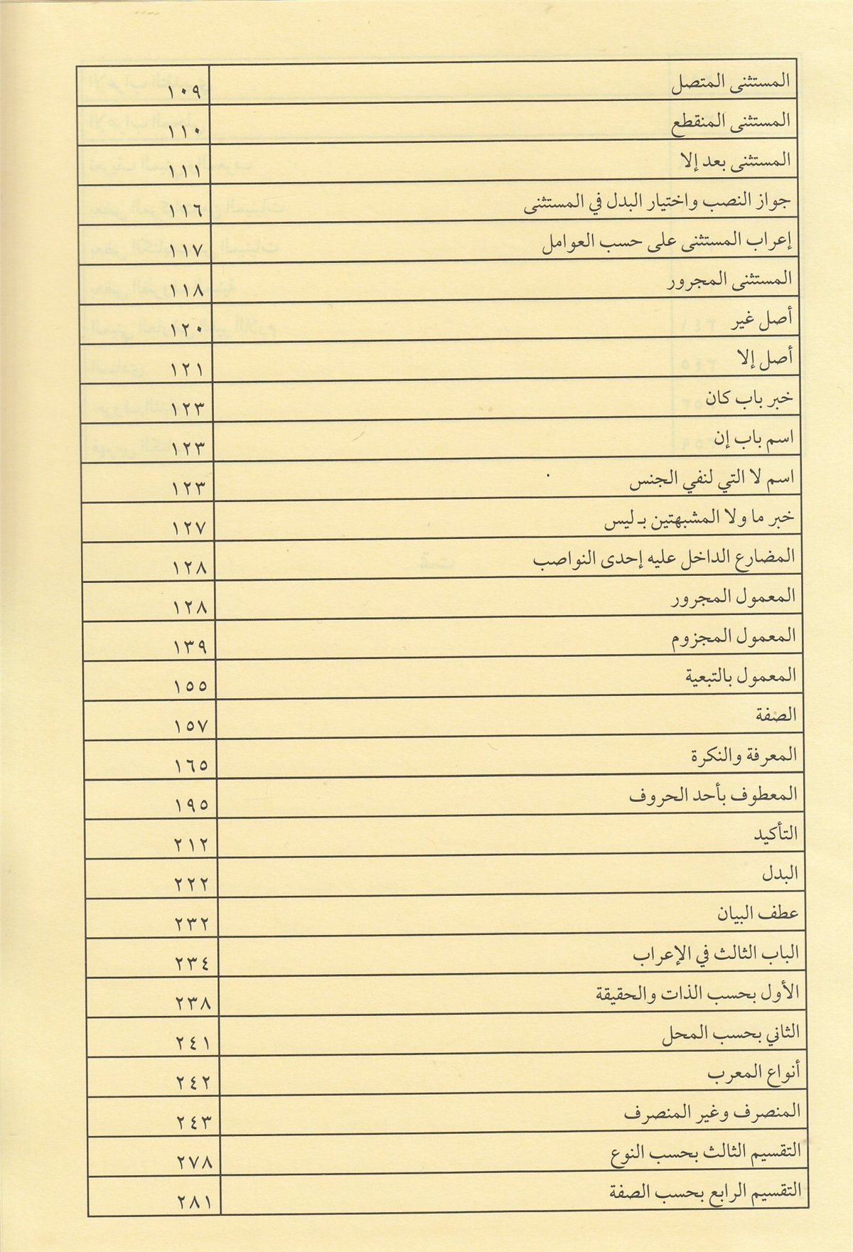 Şuruhu’l-İzhar Eyyübi – İzhar Metni | شروح الإظهار ويحتوي على ستة كتبMaruf YayıneviArap Dili ve Edebiyatı