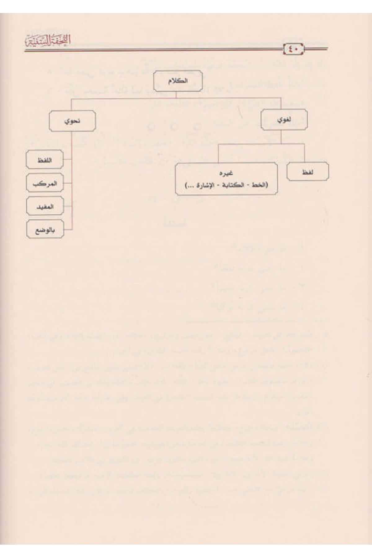التحفة السنية بشرح
الآجروميةNursabah YayıneviSarf