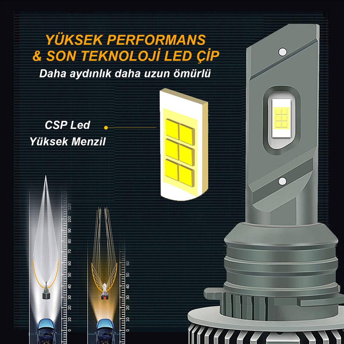 Joyecar H15 12000 Lümen Led Far Ampulü